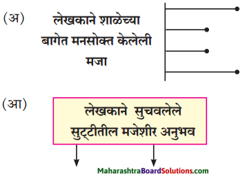 Maharashtra Board Class 8 Marathi Solutions Chapter 7 नातवंडांस पत्र 1