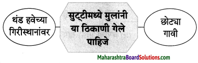 Maharashtra Board Class 8 Marathi Solutions Chapter 7 नातवंडांस पत्र 16