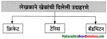 Maharashtra Board Class 8 Marathi Solutions Chapter 7 नातवंडांस पत्र 17
