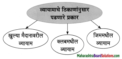 Maharashtra Board Class 8 Marathi Solutions Chapter 7 नातवंडांस पत्र 19