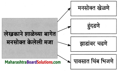 Maharashtra Board Class 8 Marathi Solutions Chapter 7 नातवंडांस पत्र 2