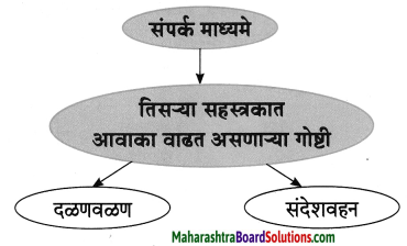 Maharashtra Board Class 8 Marathi Solutions Chapter 7 नातवंडांस पत्र 20