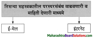 Maharashtra Board Class 8 Marathi Solutions Chapter 7 नातवंडांस पत्र 5
