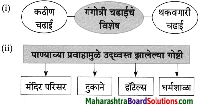 Maharashtra Board Class 8 Marathi Solutions Chapter 8 गीर्यारोहणाचा अनुभव 11