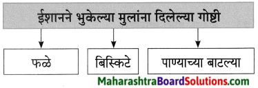 Maharashtra Board Class 8 Marathi Solutions Chapter 8 गीर्यारोहणाचा अनुभव 12