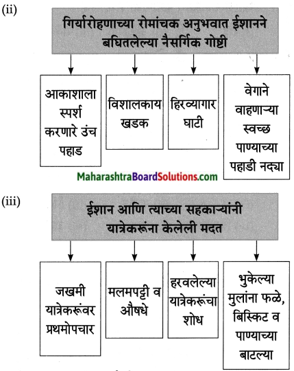 Maharashtra Board Class 8 Marathi Solutions Chapter 8 गीर्यारोहणाचा अनुभव 3
