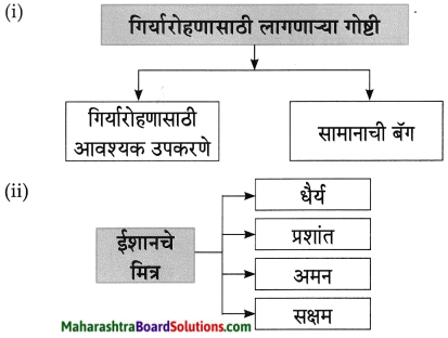 Maharashtra Board Class 8 Marathi Solutions Chapter 8 गीर्यारोहणाचा अनुभव 9