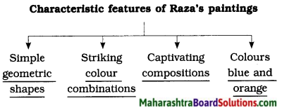 Maharashtra Board Class 9 English Solutions Chapter 3.2 Reading Works of Art 3