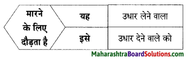 Maharashtra Board Class 9 Hindi Lokbharti Solutions Chapter 1 कह कविराय 15