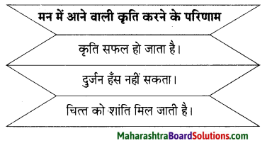 Maharashtra Board Class 9 Hindi Lokbharti Solutions Chapter 1 कह कविराय 18