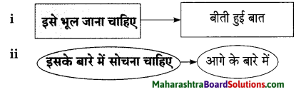 Maharashtra Board Class 9 Hindi Lokbharti Solutions Chapter 1 कह कविराय 19
