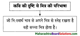 Maharashtra Board Class 9 Hindi Lokbharti Solutions Chapter 1 कह कविराय 5