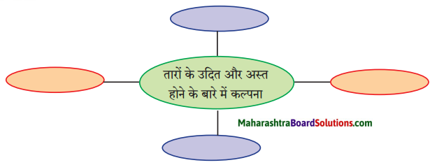 Maharashtra Board Class 9 Hindi Lokbharti Solutions Chapter 1 चाँदनी रात 1