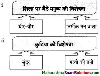 Maharashtra Board Class 9 Hindi Lokbharti Solutions Chapter 1 चाँदनी रात 12