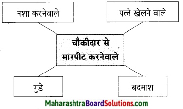 Maharashtra Board Class 9 Hindi Lokbharti Solutions Chapter 10 रात का चौकीदार 2