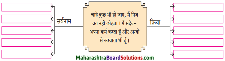 Maharashtra Board Class 9 Hindi Lokbharti Solutions Chapter 10 रात का चौकीदार 3
