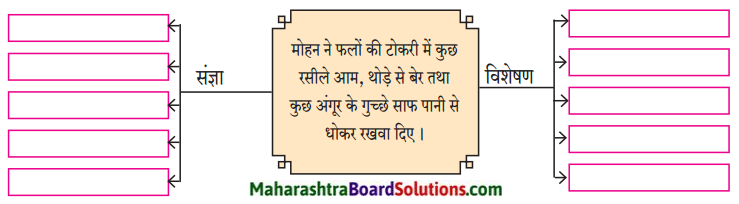 Maharashtra Board Class 9 Hindi Lokbharti Solutions Chapter 10 रात का चौकीदार 5