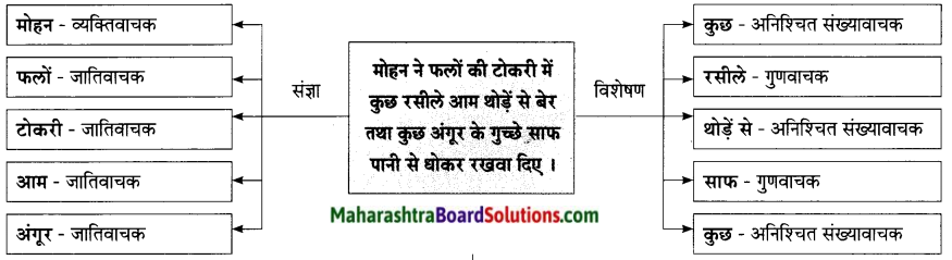 Maharashtra Board Class 9 Hindi Lokbharti Solutions Chapter 10 रात का चौकीदार 6