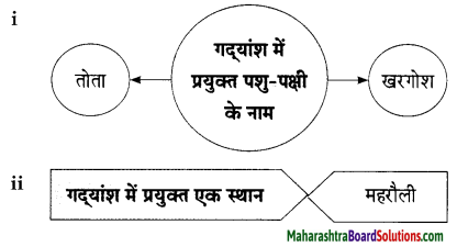 Maharashtra Board Class 9 Hindi Lokbharti Solutions Chapter 2 जंगल 13