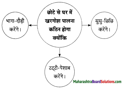 Maharashtra Board Class 9 Hindi Lokbharti Solutions Chapter 2 जंगल 14