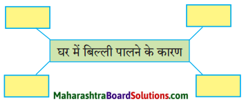Maharashtra Board Class 9 Hindi Lokbharti Solutions Chapter 2 बिल्ली का बिलुंगड़ा 1