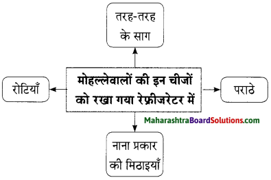 Maharashtra Board Class 9 Hindi Lokbharti Solutions Chapter 3 इनाम 16