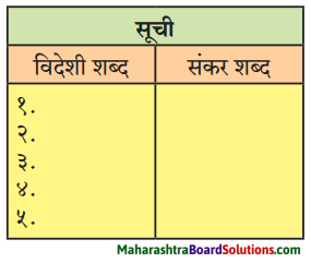 Maharashtra Board Class 9 Hindi Lokbharti Solutions Chapter 3 इनाम 2