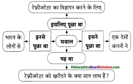 Maharashtra Board Class 9 Hindi Lokbharti Solutions Chapter 3 इनाम 5