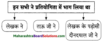 Maharashtra Board Class 9 Hindi Lokbharti Solutions Chapter 3 इनाम 9