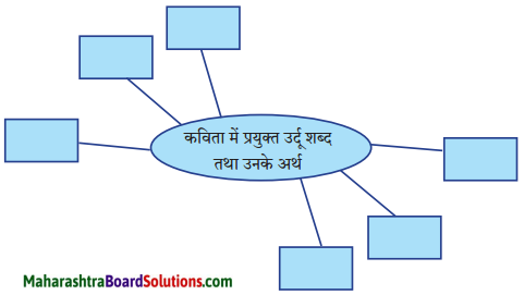 Maharashtra Board Class 9 Hindi Lokbharti Solutions Chapter 4 किताबें 2