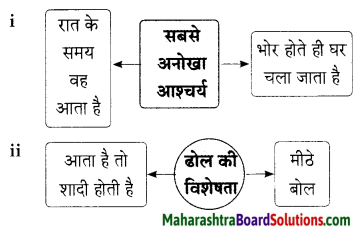 Maharashtra Board Class 9 Hindi Lokbharti Solutions Chapter 6 ऐ सखि 2
