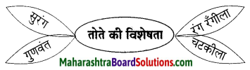 Maharashtra Board Class 9 Hindi Lokbharti Solutions Chapter 6 ऐ सखि 4
