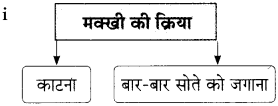 Maharashtra Board Class 9 Hindi Lokbharti Solutions Chapter 6 ऐ सखि 5