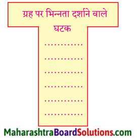 Maharashtra Board Class 9 Hindi Lokbharti Solutions Chapter 7 डाॅक्‍टर का अपहरण 1.1