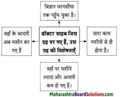 Maharashtra Board Class 9 Hindi Lokbharti Solutions Chapter 7 डाॅक्‍टर का अपहरण 11