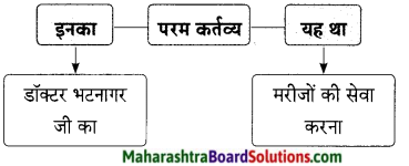 Maharashtra Board Class 9 Hindi Lokbharti Solutions Chapter 7 डाॅक्‍टर का अपहरण 4