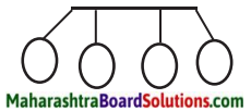 Maharashtra Board Class 9 Hindi Lokbharti Solutions Chapter 7 शिष्‍टाचार 1