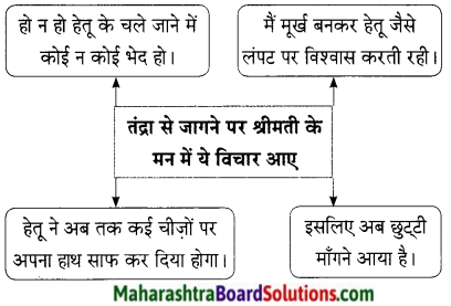 Maharashtra Board Class 9 Hindi Lokbharti Solutions Chapter 7 शिष्‍टाचार 14