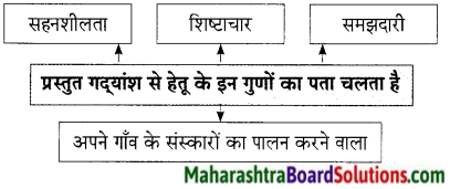 Maharashtra Board Class 9 Hindi Lokbharti Solutions Chapter 7 शिष्‍टाचार 16
