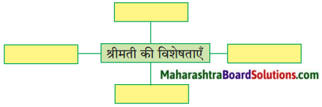 Maharashtra Board Class 9 Hindi Lokbharti Solutions Chapter 7 शिष्‍टाचार 3
