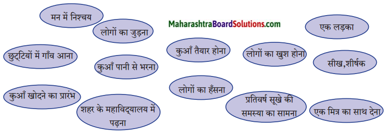 Maharashtra Board Class 9 Hindi Lokbharti Solutions Chapter 7 शिष्‍टाचार 5