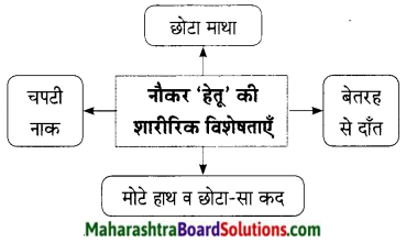 Maharashtra Board Class 9 Hindi Lokbharti Solutions Chapter 7 शिष्‍टाचार 9