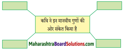 Maharashtra Board Class 9 Hindi Lokbharti Solutions Chapter 8 उड़ान 2