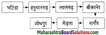 Maharashtra Board Class 9 Hindi Lokbharti Solutions Chapter 8 वीरभूमि पर कुछ दिन 10