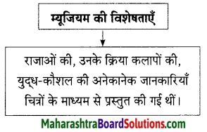 Maharashtra Board Class 9 Hindi Lokbharti Solutions Chapter 8 वीरभूमि पर कुछ दिन 12