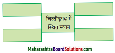Maharashtra Board Class 9 Hindi Lokbharti Solutions Chapter 8 वीरभूमि पर कुछ दिन 4
