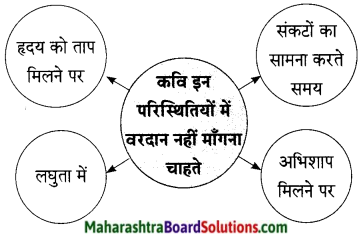 Maharashtra Board Class 9 Hindi Lokbharti Solutions Chapter 9 वरदान माँगूँगा नही 1