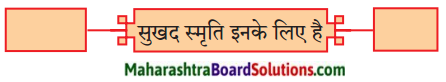 Maharashtra Board Class 9 Hindi Lokbharti Solutions Chapter 9 वरदान माँगूँगा नही 2
