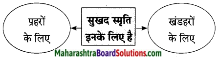 Maharashtra Board Class 9 Hindi Lokbharti Solutions Chapter 9 वरदान माँगूँगा नही 3