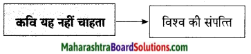 Maharashtra Board Class 9 Hindi Lokbharti Solutions Chapter 9 वरदान माँगूँगा नही 7